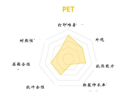 FDM 3D打印机几种常见材料选择与应用(图5)