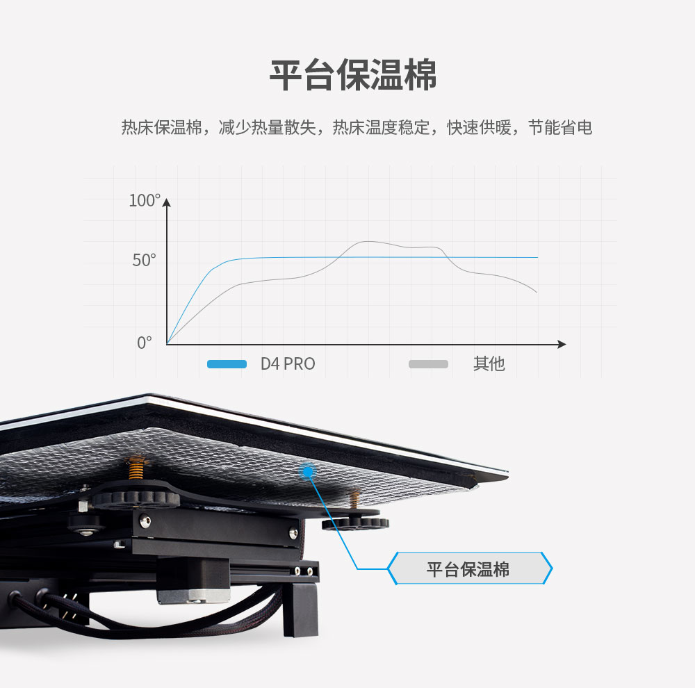 新品重磅上市| D4 Pro 大尺寸3D打印机(图17)